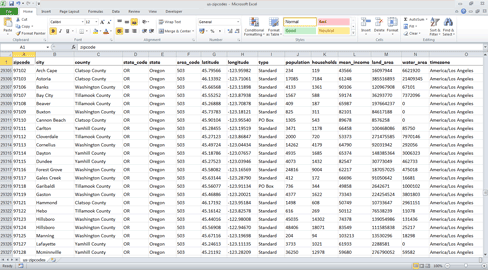 Screenshot of the zip code list data in Excel